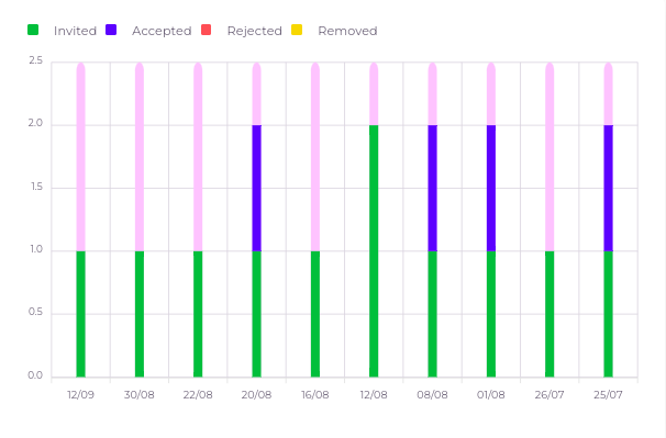 accountactivity.png