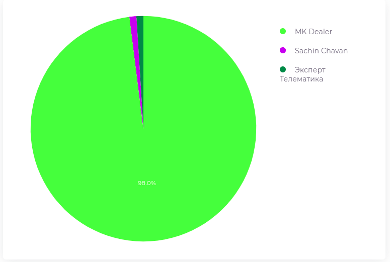 device_allocation.png