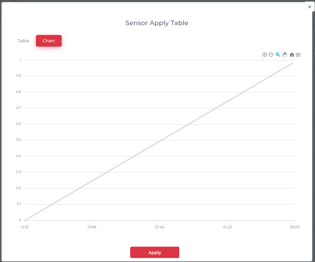 sensor_apply_table.png